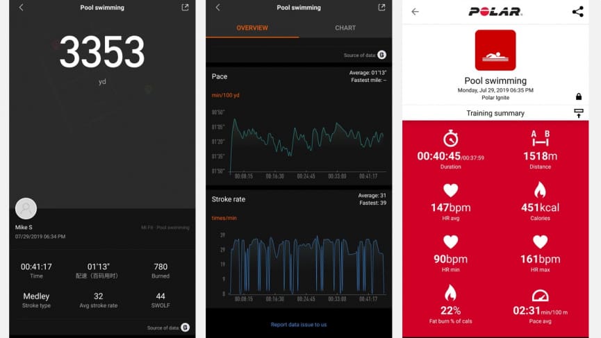 Xiaomi Mi Band 4 review