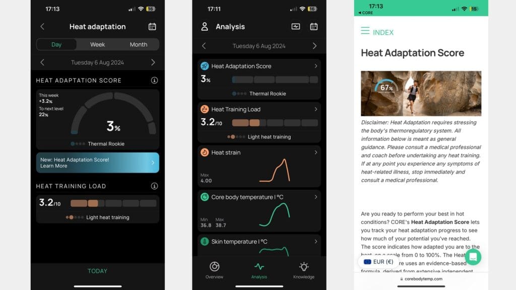 Core heat data from testing