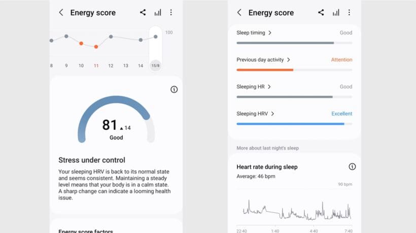 My Energy Score from testing | Credit: Wareable