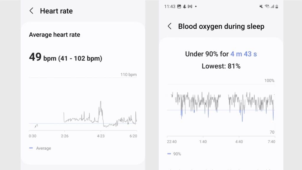 Spotty HR and SpO2 data | Credit: Wareable