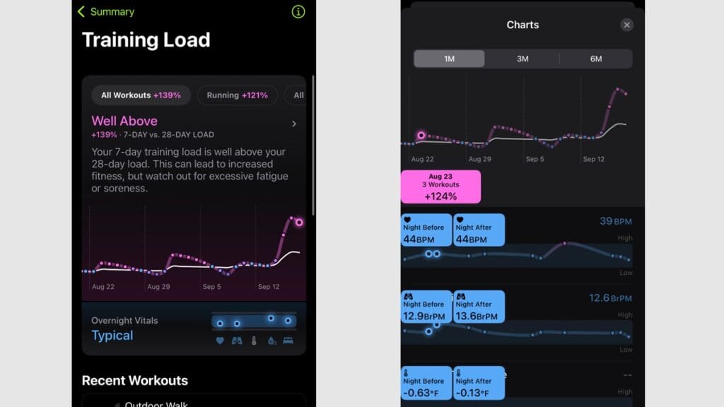 Training Load within Apple Fitness app
