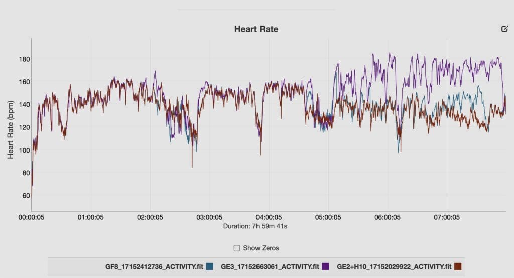 Garmin Enduro 3 vs chest strap HR performance