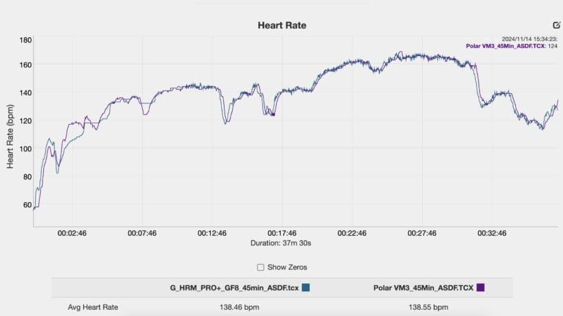 Good match for chest strap