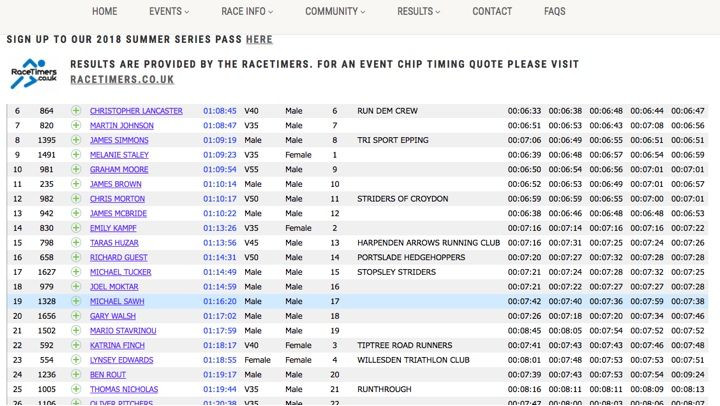Living with MilestonePod: Run tracking from the feet on a budget