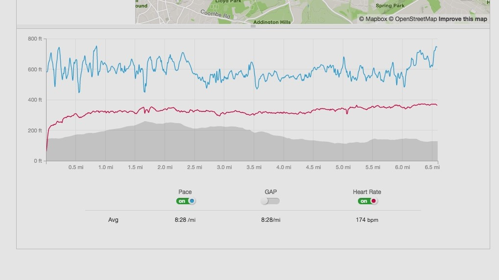 Week 3: Heart rate training diary – HR starts making sense