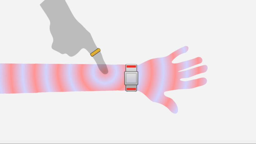This touch-skin interface could be the future of wearables