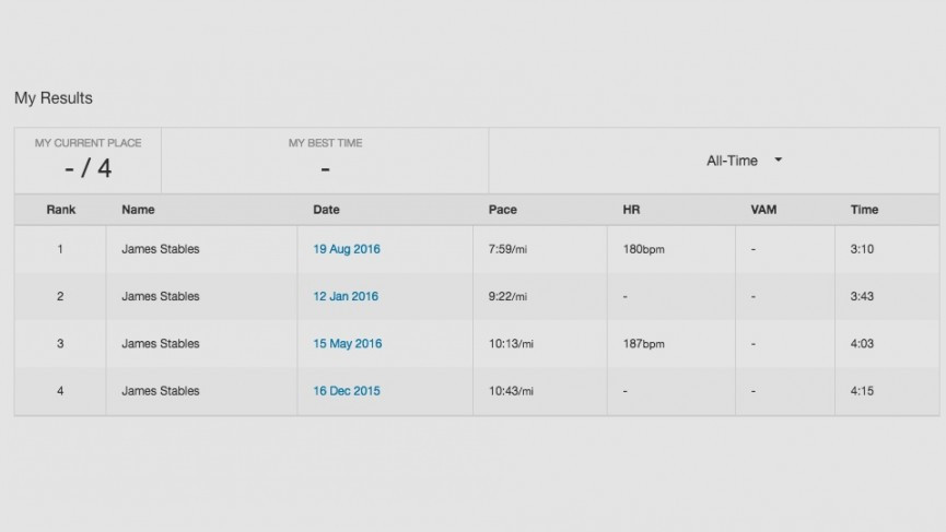 Heart rate diary week 6: Pain and gain