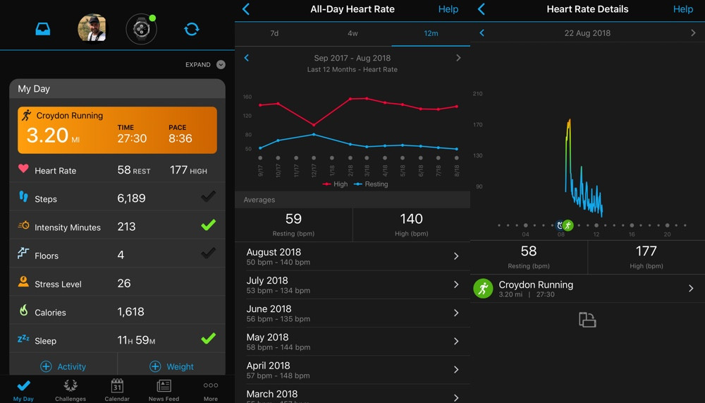 Garmin heart rate guide: Features, devices and accuracy