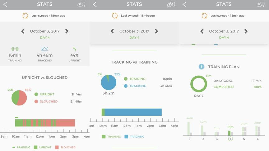 Living with Upright Go: Keeping track of posture with the back sensor