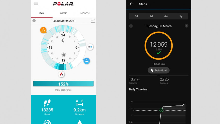 Polar Vantage M2 review: sport in style