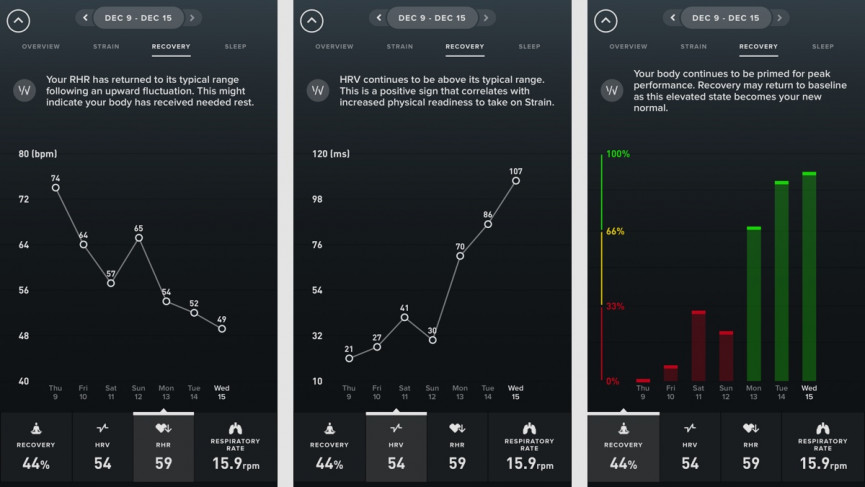 We tracked COVID-19 using Whoop 4.0 – here's the vital statistics