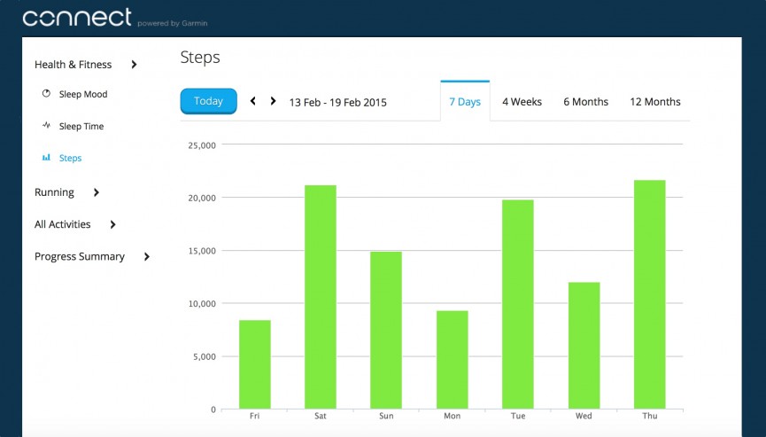 week-stats-edited-1424963729-1olN-column-width-inline