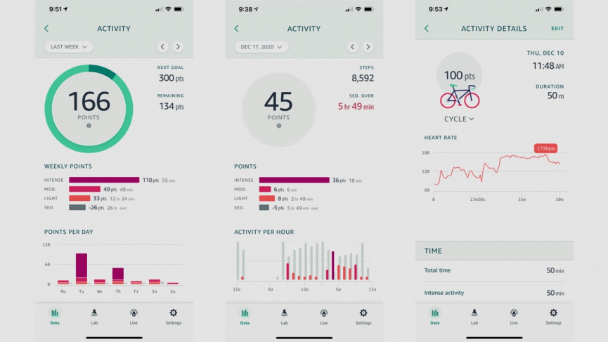 Amazon Halo review: Super intrusive but big-brand Labs shine through