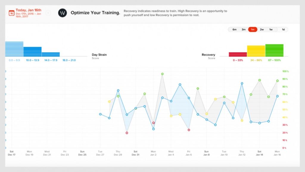 Whoop Strap 2.0 review