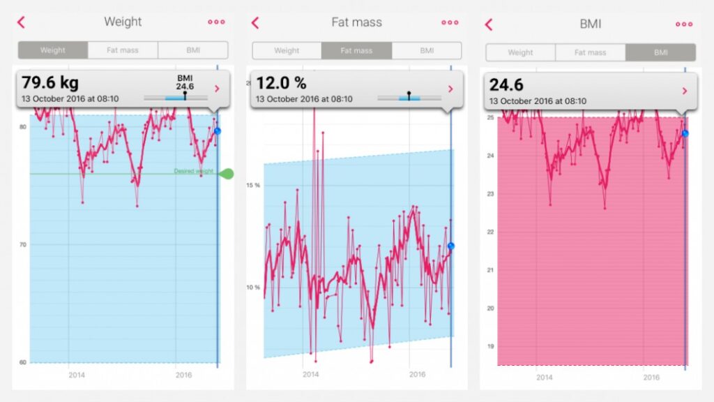 Withings Health Mate: Essential guide