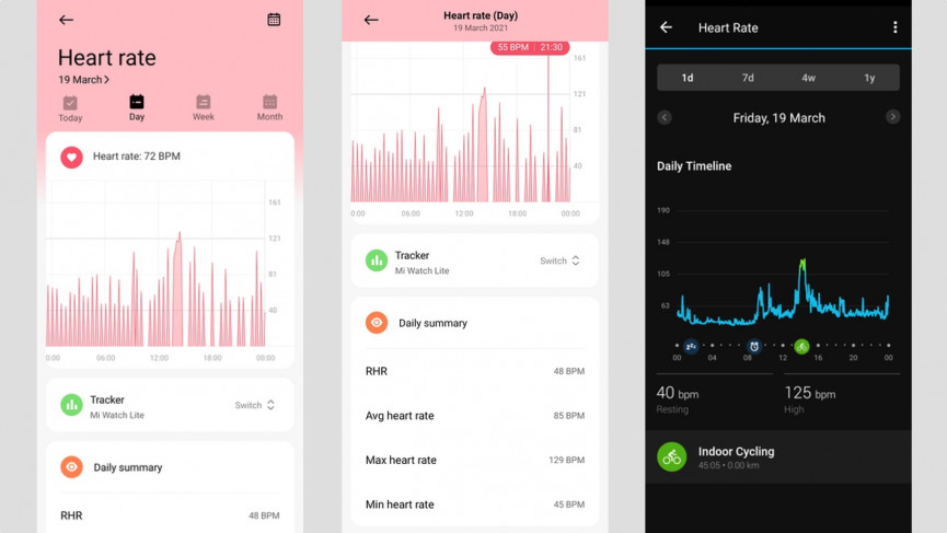 Xiaomi Mi Watch Lite review