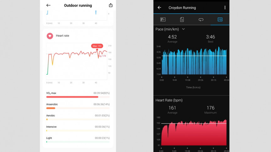 Xiaomi Mi Watch Lite review