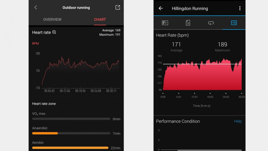 Zepp Z review: Classy styling but at a price