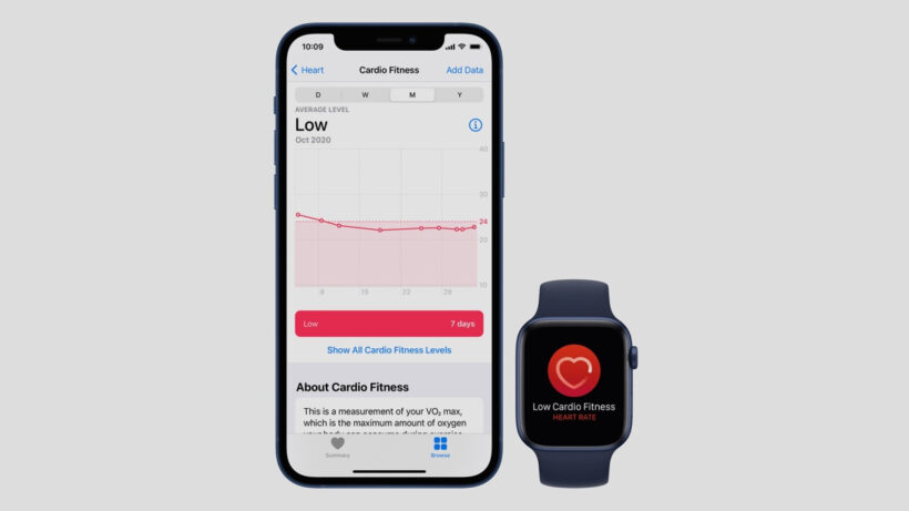 Apple Watch gets new cardio fitness features, as it a brings VO2 Max to the masses