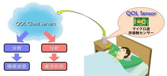 Nintendo is putting its sleep tracker to bed