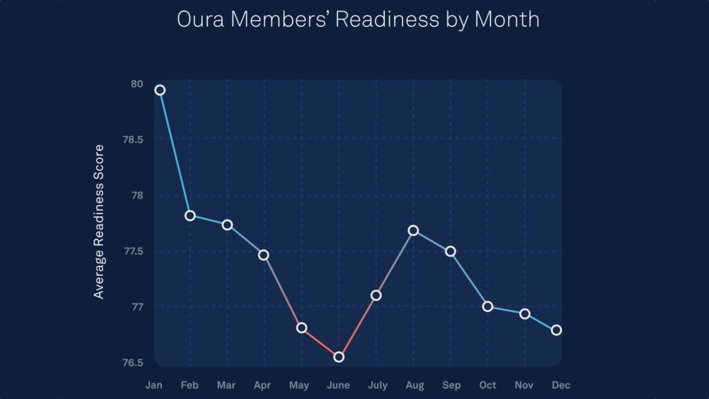 7251 wearable tech news wearable tech user trends revealed wrapping the 2022 wrap ups image2 bo0yqvqxcs.jpg