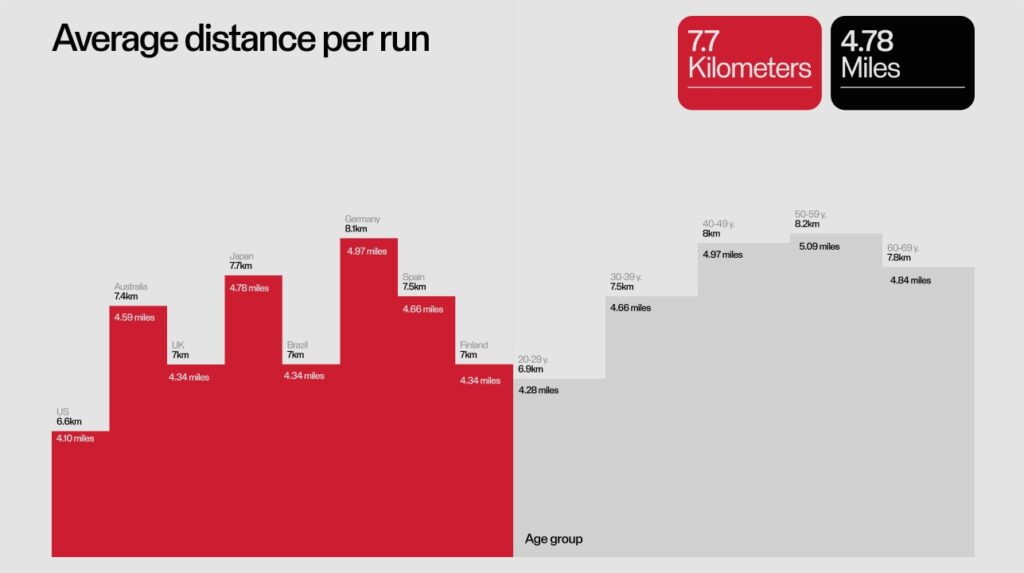 7251 wearable tech news wearable tech user trends revealed wrapping the 2022 wrap ups image4 ozwvdmclts.jpg