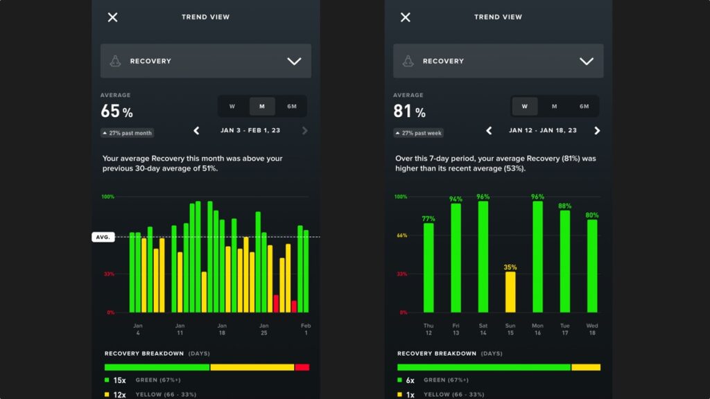 7313 wearable tech news how i used my whoop to boss my new years resolution image2 qq6yk892ol.jpg