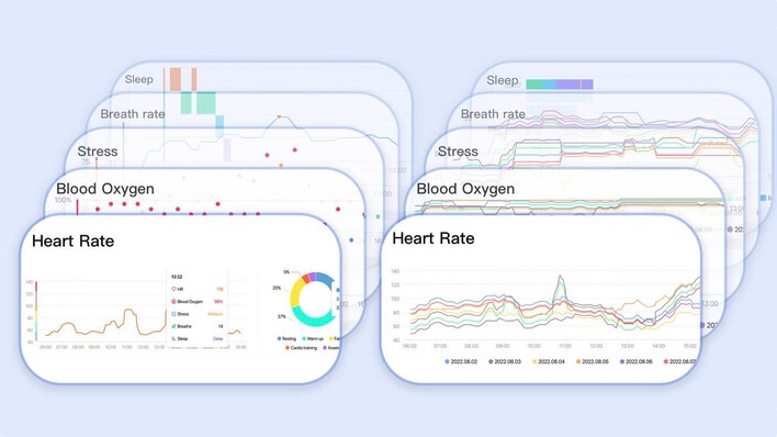 Mobvoi Sports and Health Data Platform