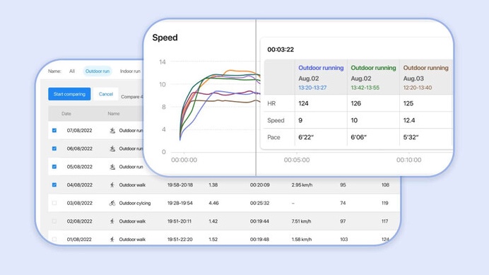 Mobvoi Sports and Health Data Platform