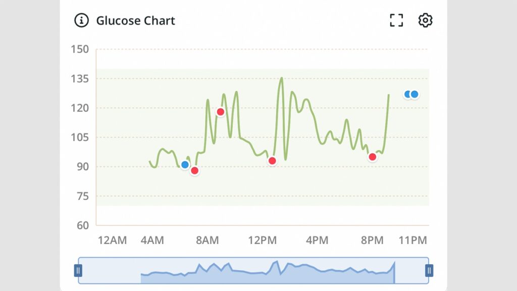 I wore a CGM for 2 weeks â this is what I learned about wearable glucose tracking photo 1