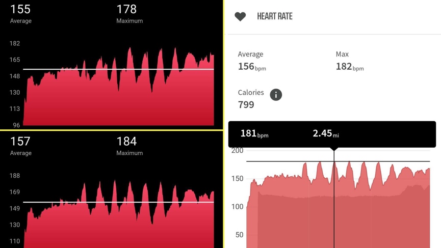 Garmin Epix Pro (Gen 2) heart rate testing