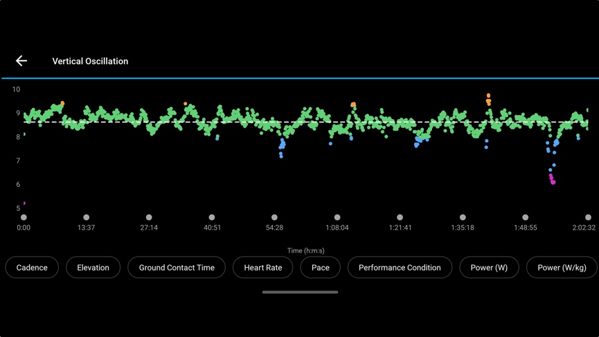 Garmin Running Dynamics: Key metrics explained and which watches feature native support photo 3