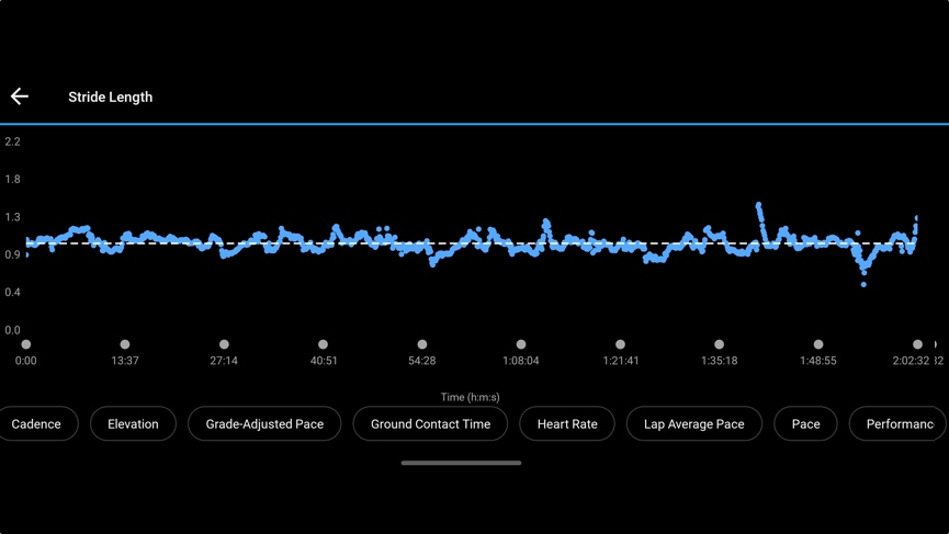 Garmin Running Dynamics: Key metrics explained and which watches feature native support photo 5