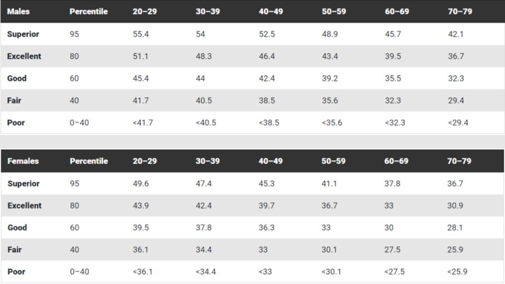 Garmin VO2 Max Chart