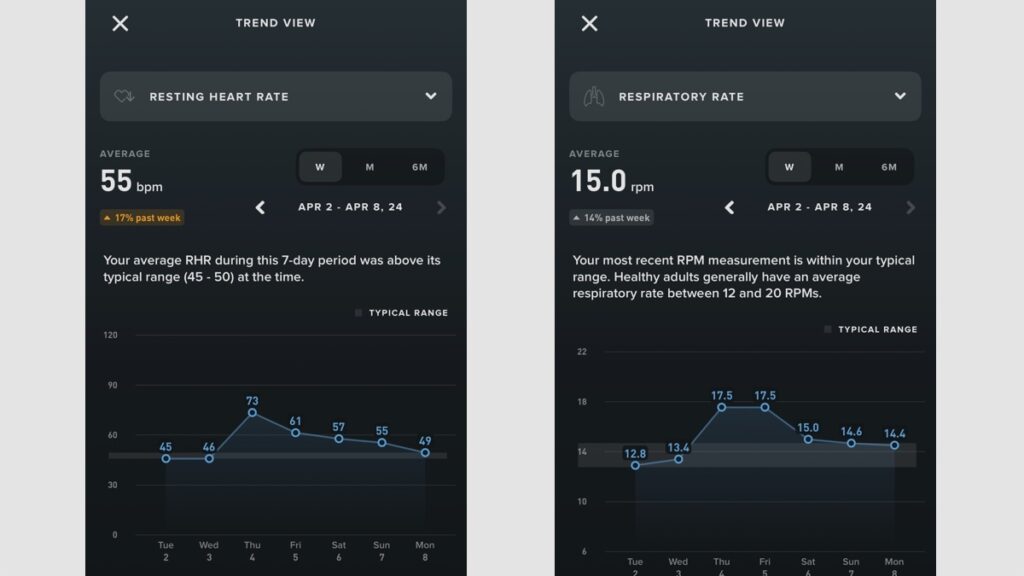 How Whoop Health Monitor guided me through a nasty bug photo 4