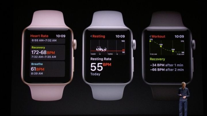 watchOS 4 in detail: New watch faces, heart rate tech and better workouts