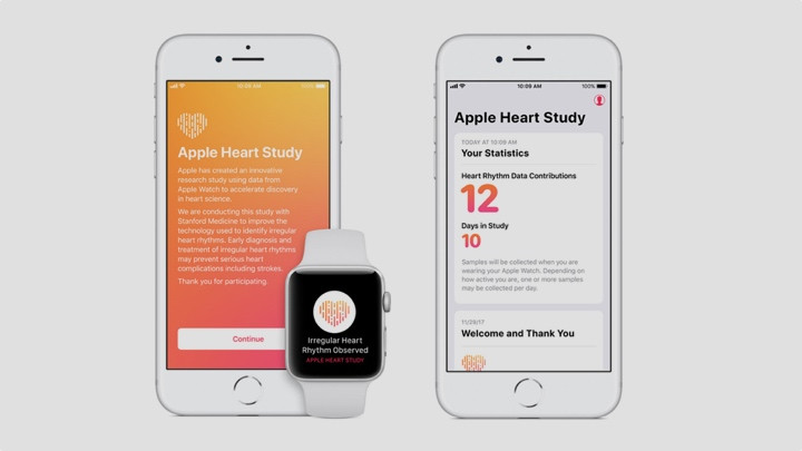 And finally: Apple Watch Series 4 detects AFib with 98% accuracy, says Heart Study
