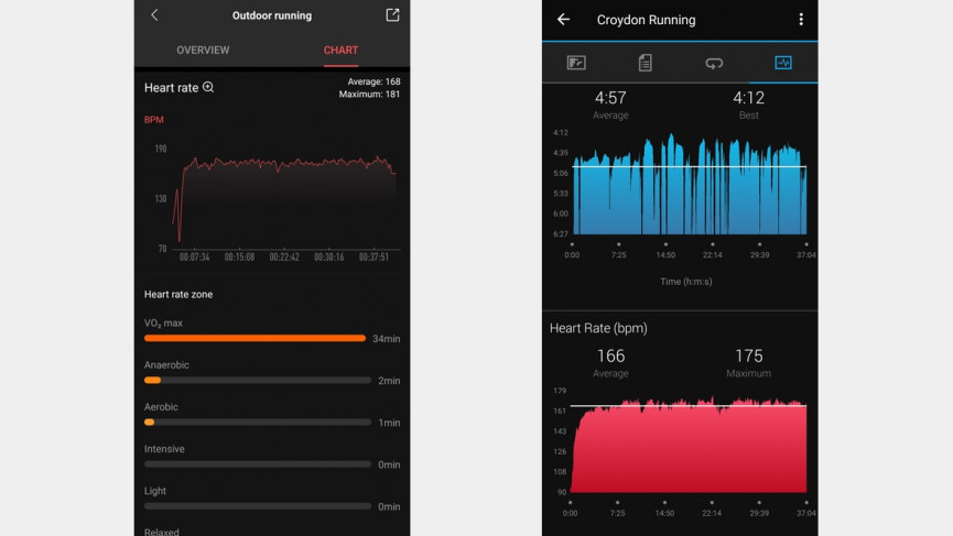Amazfit Band 5 review: A budget fitness tracker with an Alexa bonus