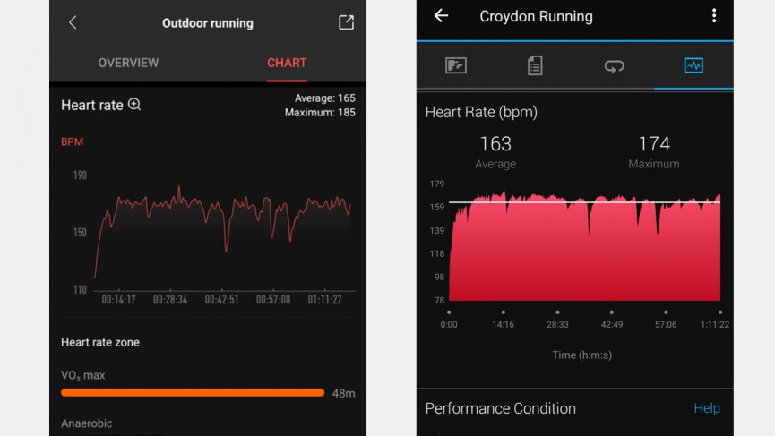Amazfit Bip S review: Seriously good value