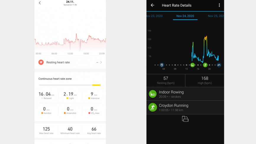 Amazfit Neo review: Delightfully retro, smart and cheap