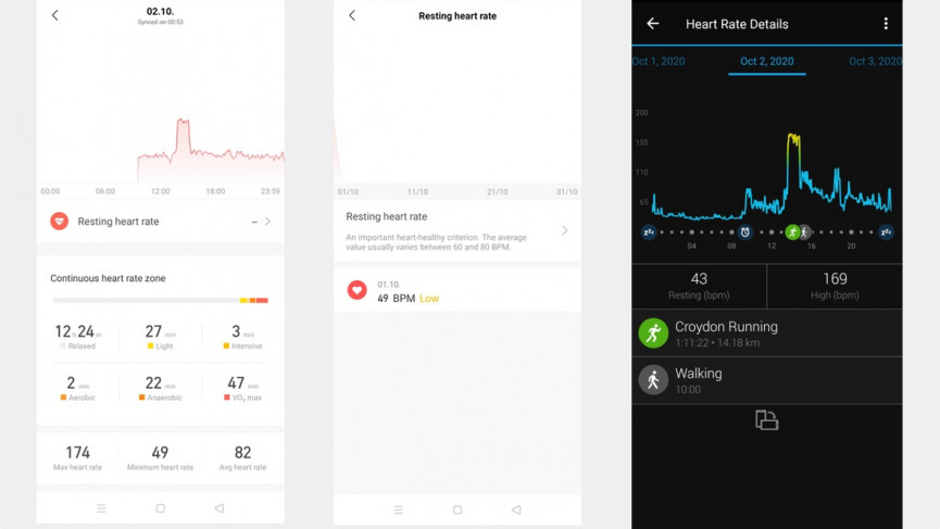 Amazfit Bip S review: Seriously good value