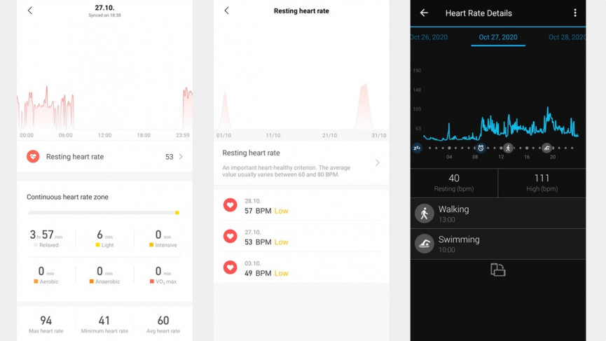Amazfit Band 5 review: A budget fitness tracker with an Alexa bonus