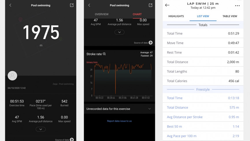 Amazfit Bip S review: Seriously good value