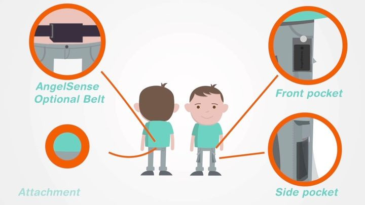 Wearable tech around the world: Ones to watch from Israel's startup scene