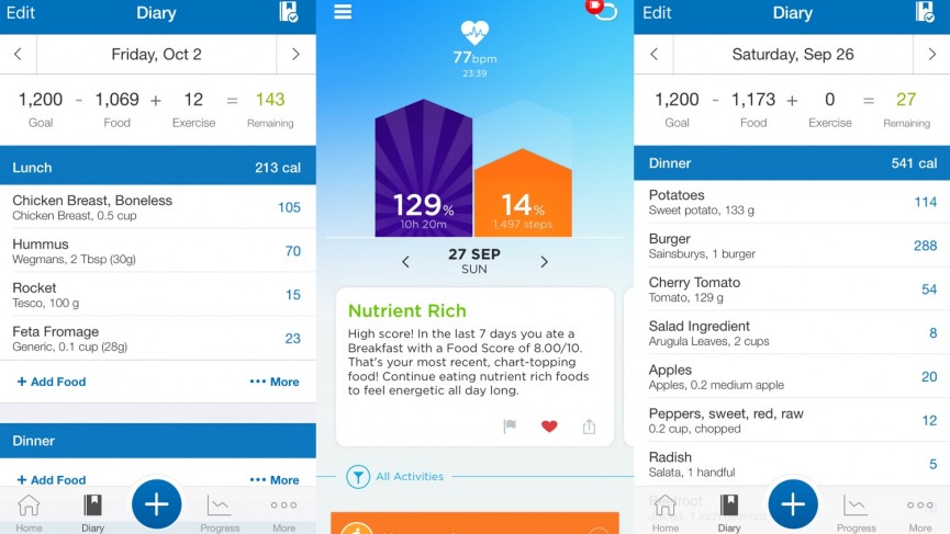 Crunching the calories: What I learned from two weeks with MyFitnessPal