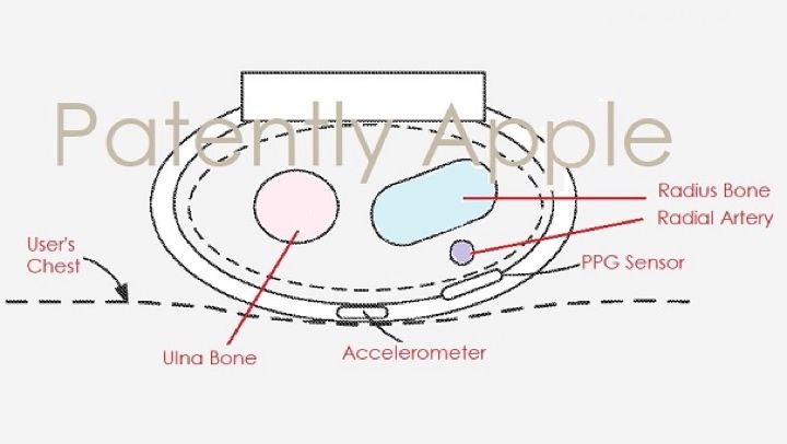 And finally: The Apple Watch could soon monitor your blood pressure