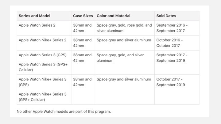 Apple launches free Apple Watch repair program for cracked screens