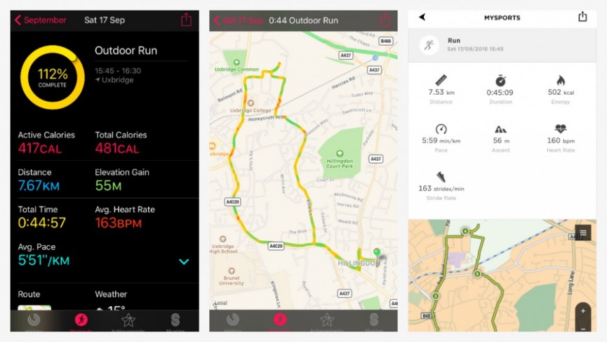 A straight up guide to the Apple Watch for women - what you need to know