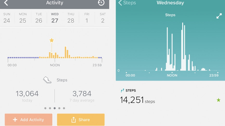 Bellabeat Time review