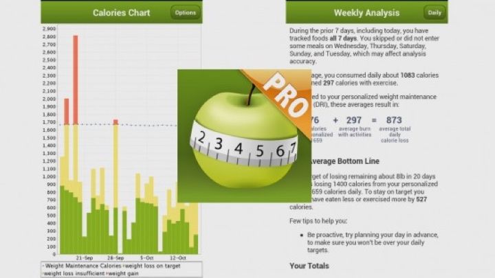 Food trackers: The best calorie counter apps and wearables